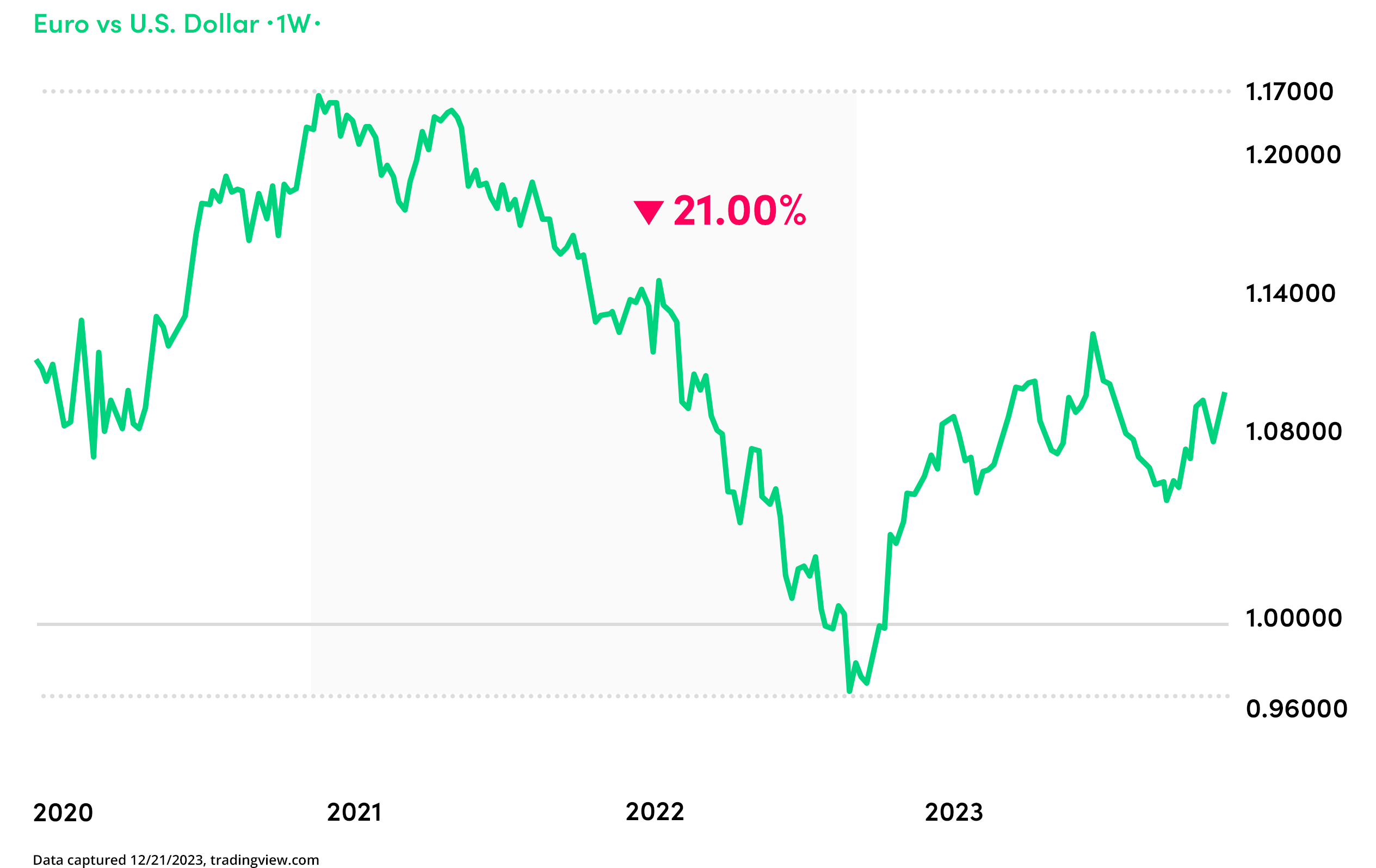 Dollar-Parity-Body-4