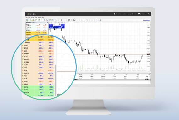 Access Markets