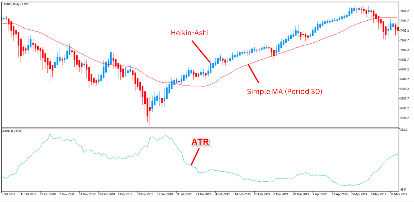 ATR- Breakout Strategy- OANDA