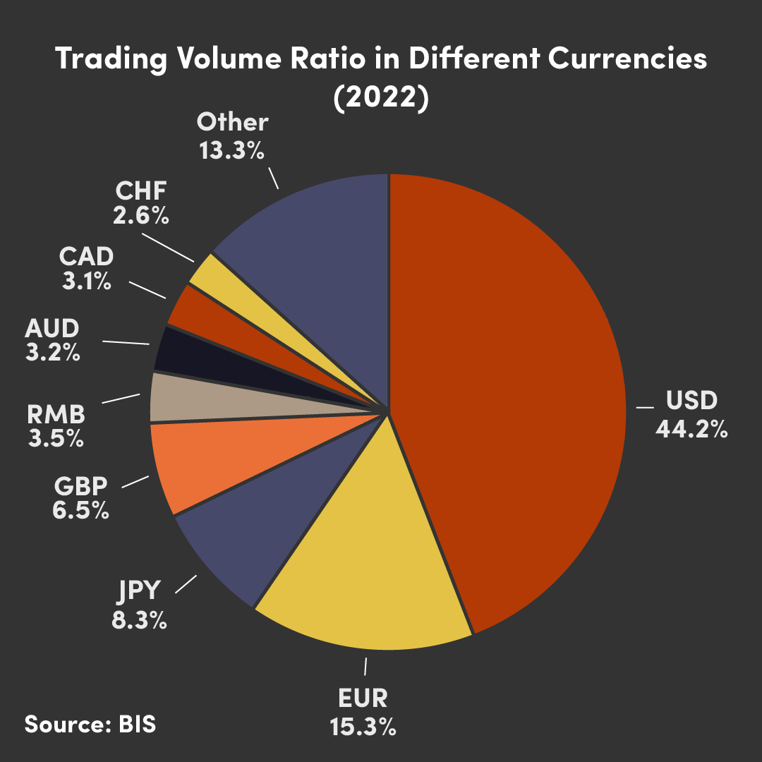 Intro-Dollar-1