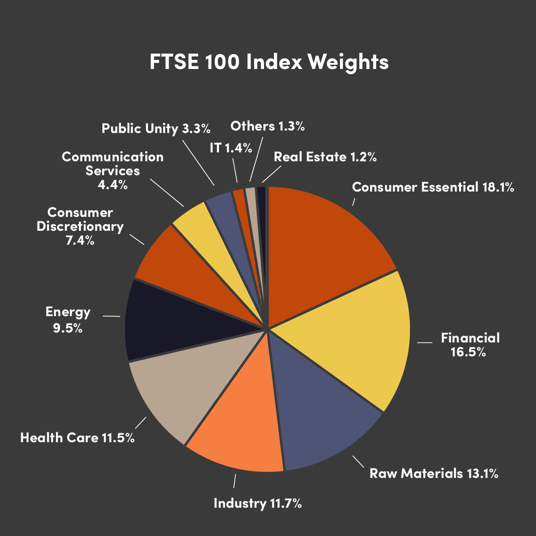 Intro FTSE