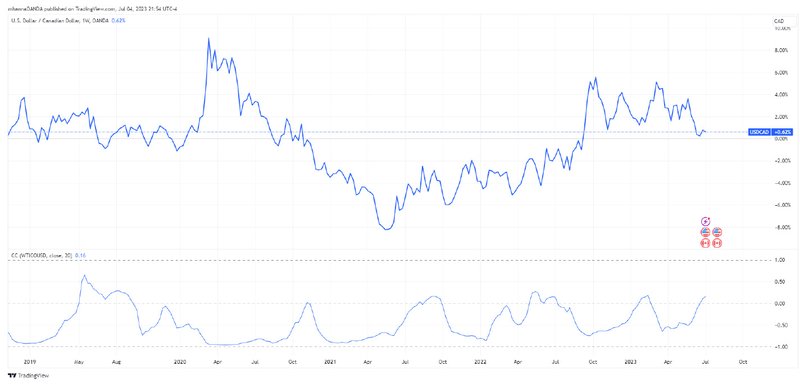 Correlation-Body-2