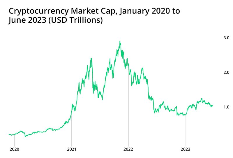 Crypto-Market-Cap