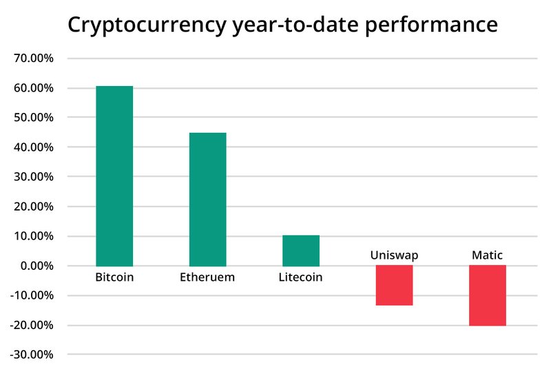 Crypto-YTD-White