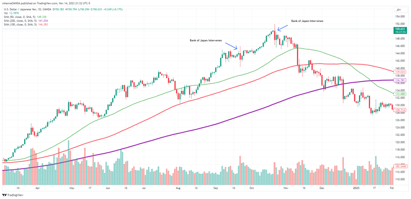 Currency-Interventions-1