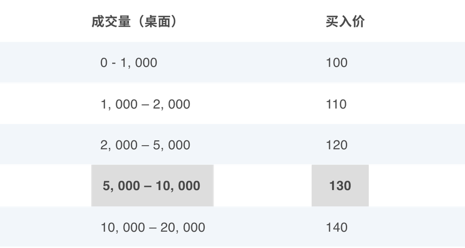 Depth of Market FAQ Table 1 - Chinese Simplified