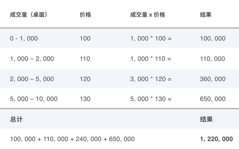 Depth of Market FAQ Table 2 - Chinese Simplified