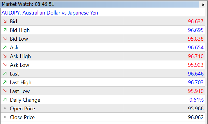 Details tab on Market Watch window