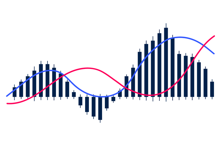 Determining entry and exit points with MACD indicator (oscillator)