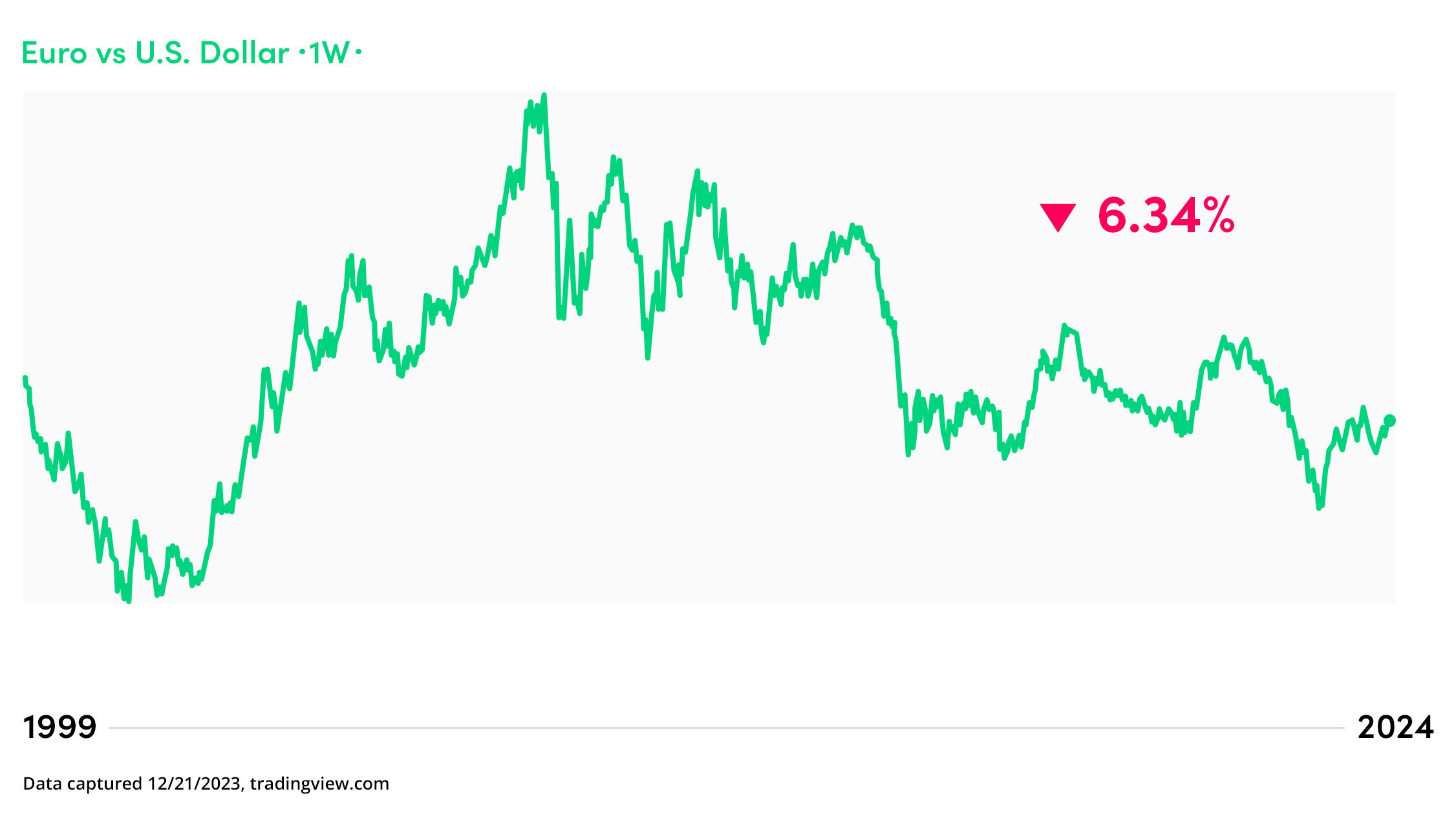 EUR-USD-Body-4