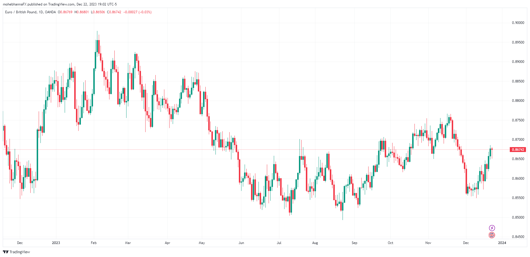 EURGBP_2023-12-22_19-02-11