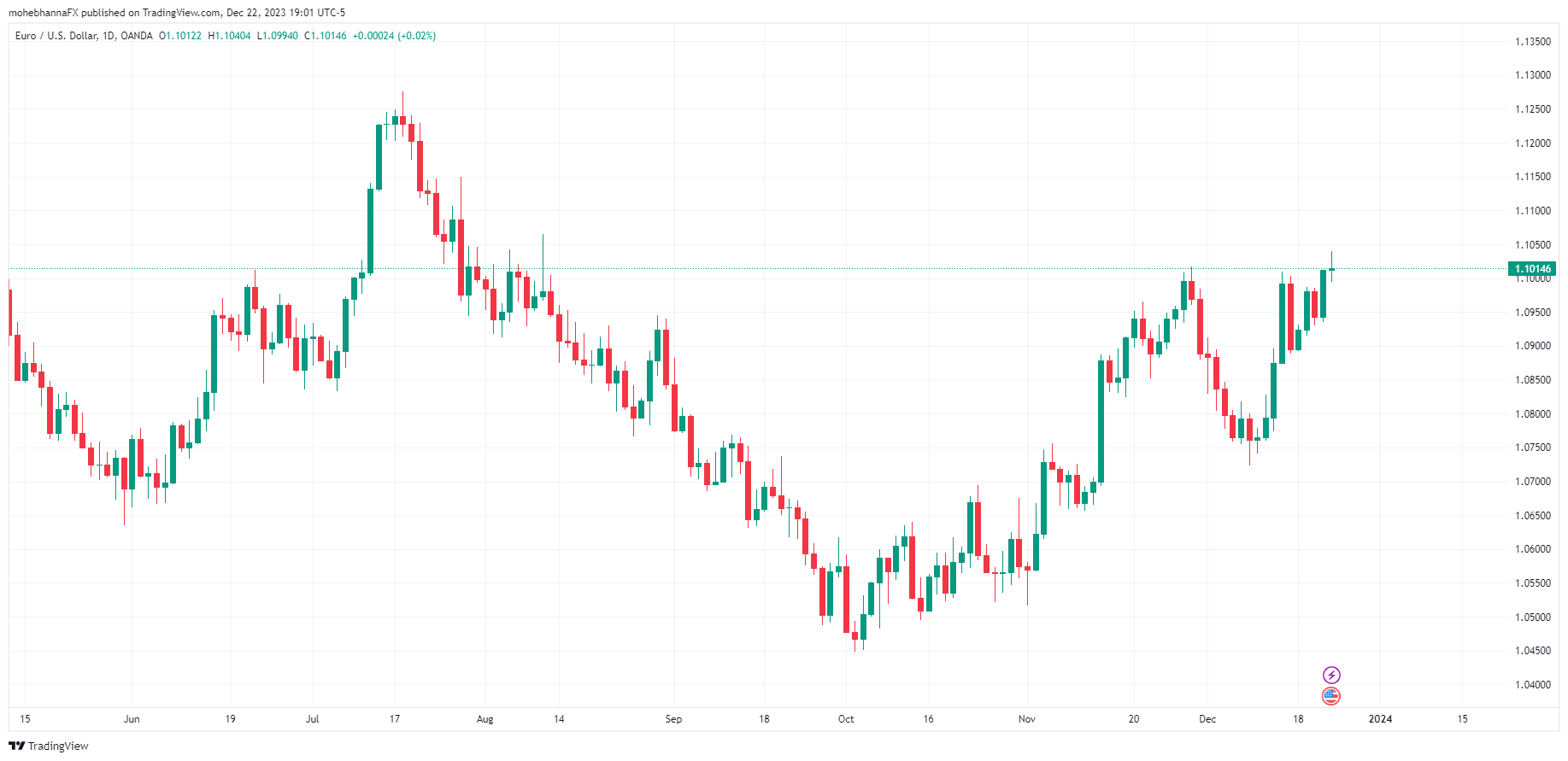 EURUSD_2023-12-22_19-01-23