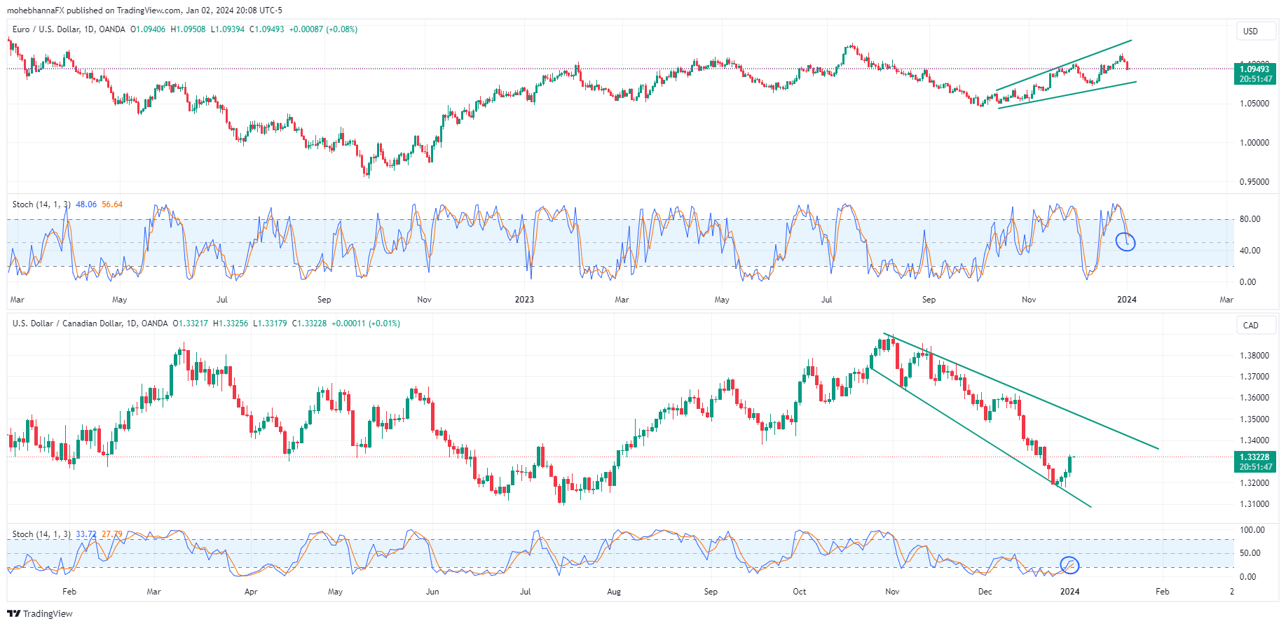 FX-Cross-Pairs-Body-5