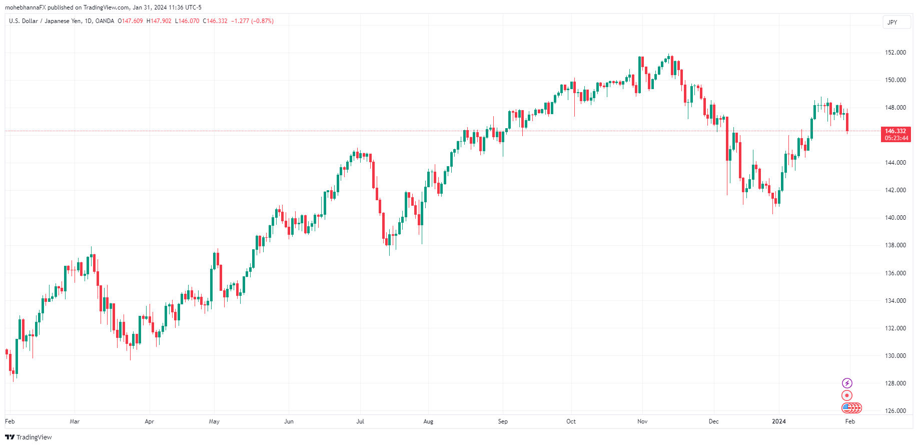 FX-Pairs-to-Watch-Feb-2024-Body-5