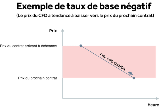 French_Negative_Basis_Rate.original