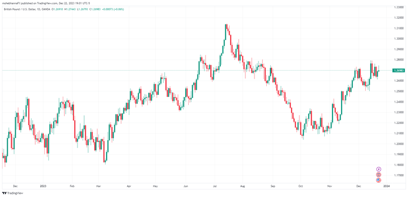 GBPUSD_2023-12-22_19-01-47