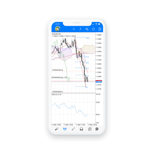 Manfaatkan MetaTrader 4