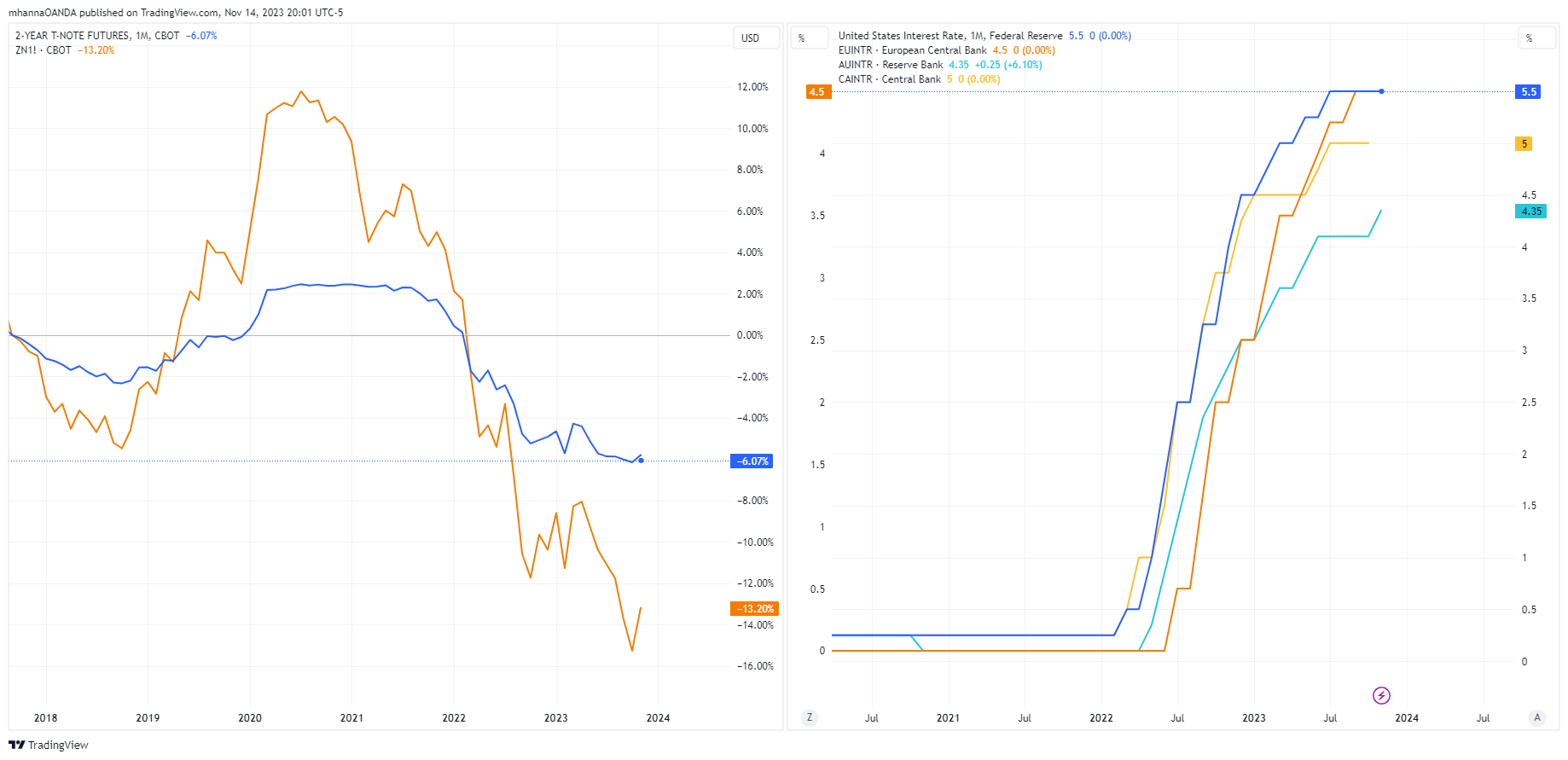 Inter-Market-Analysis-3