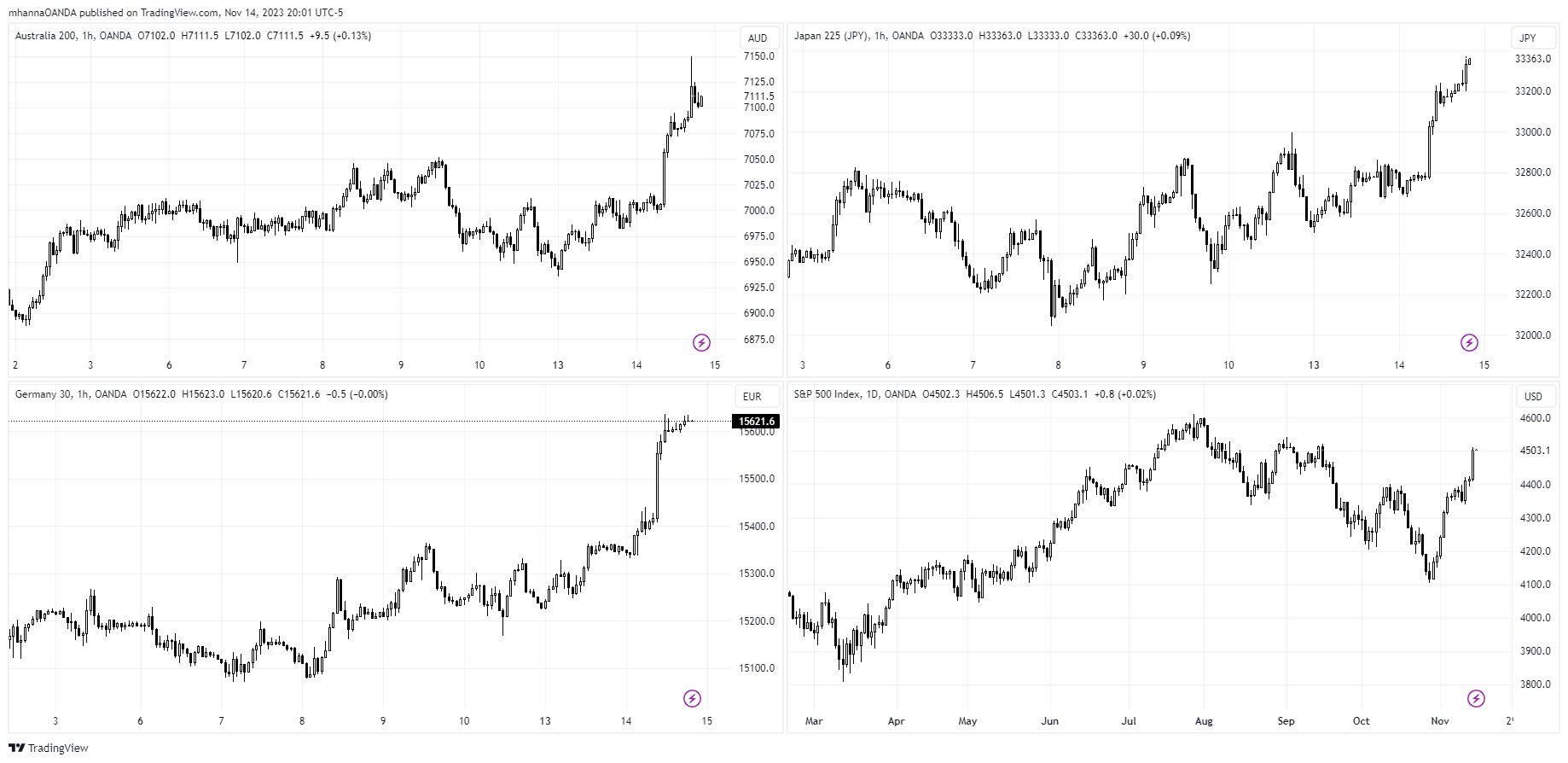 Inter-Market-Analysis-4