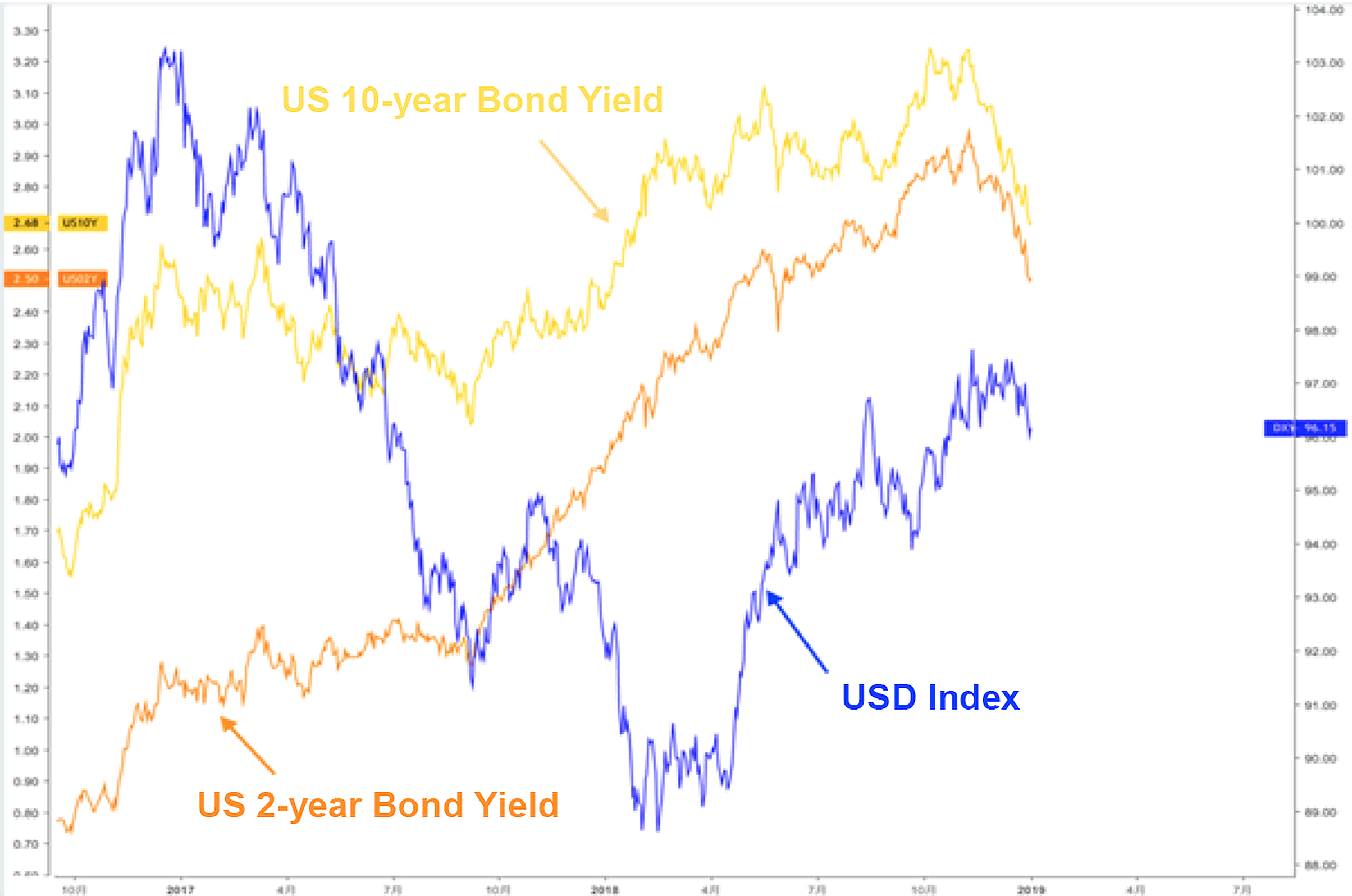 Intro-Dollar-3