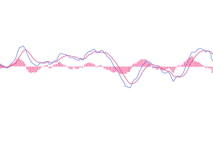 MACD Areas of support 2