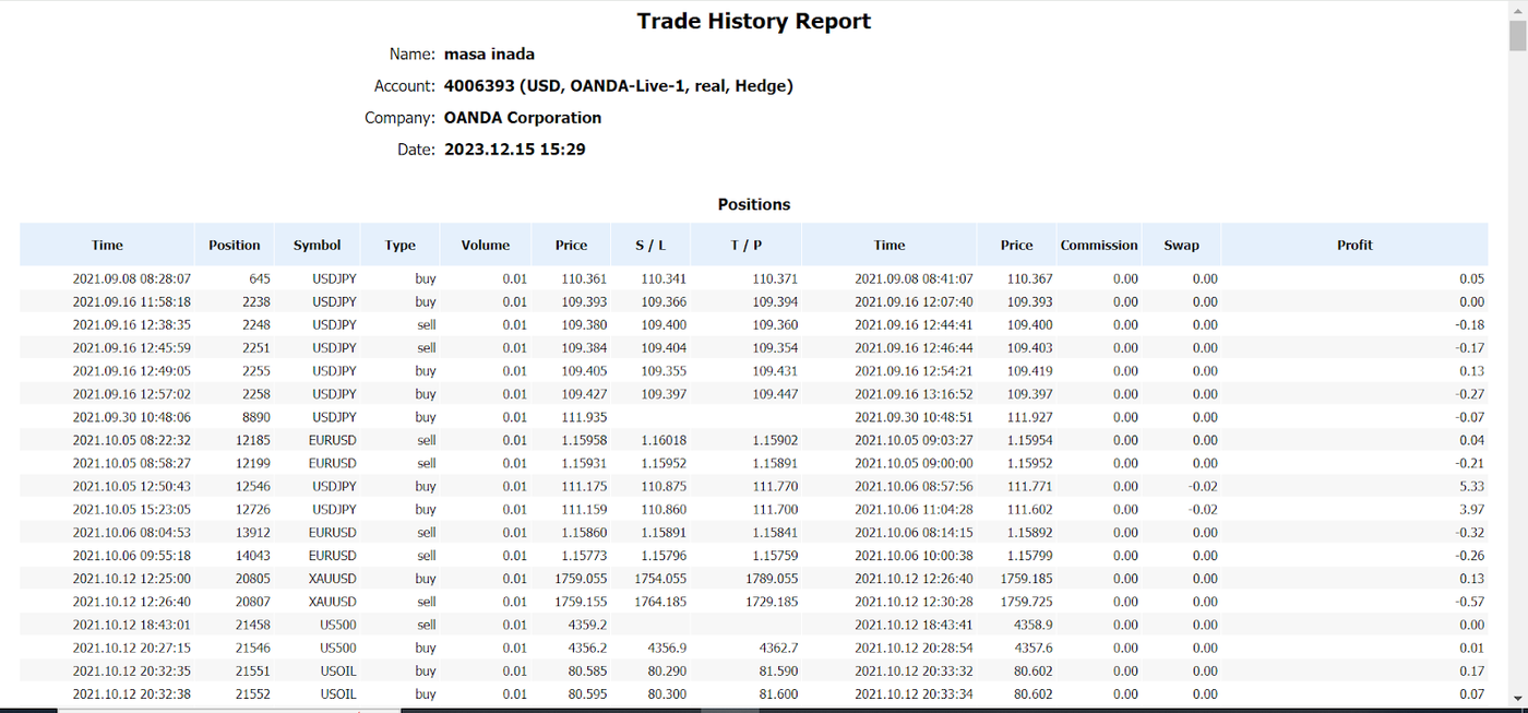 MT5 Trade History 4