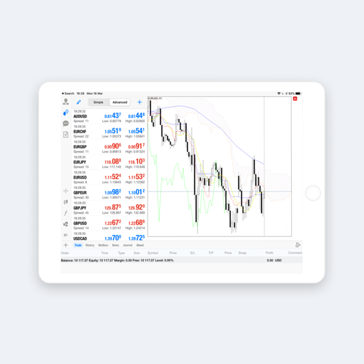 Technical Analysis