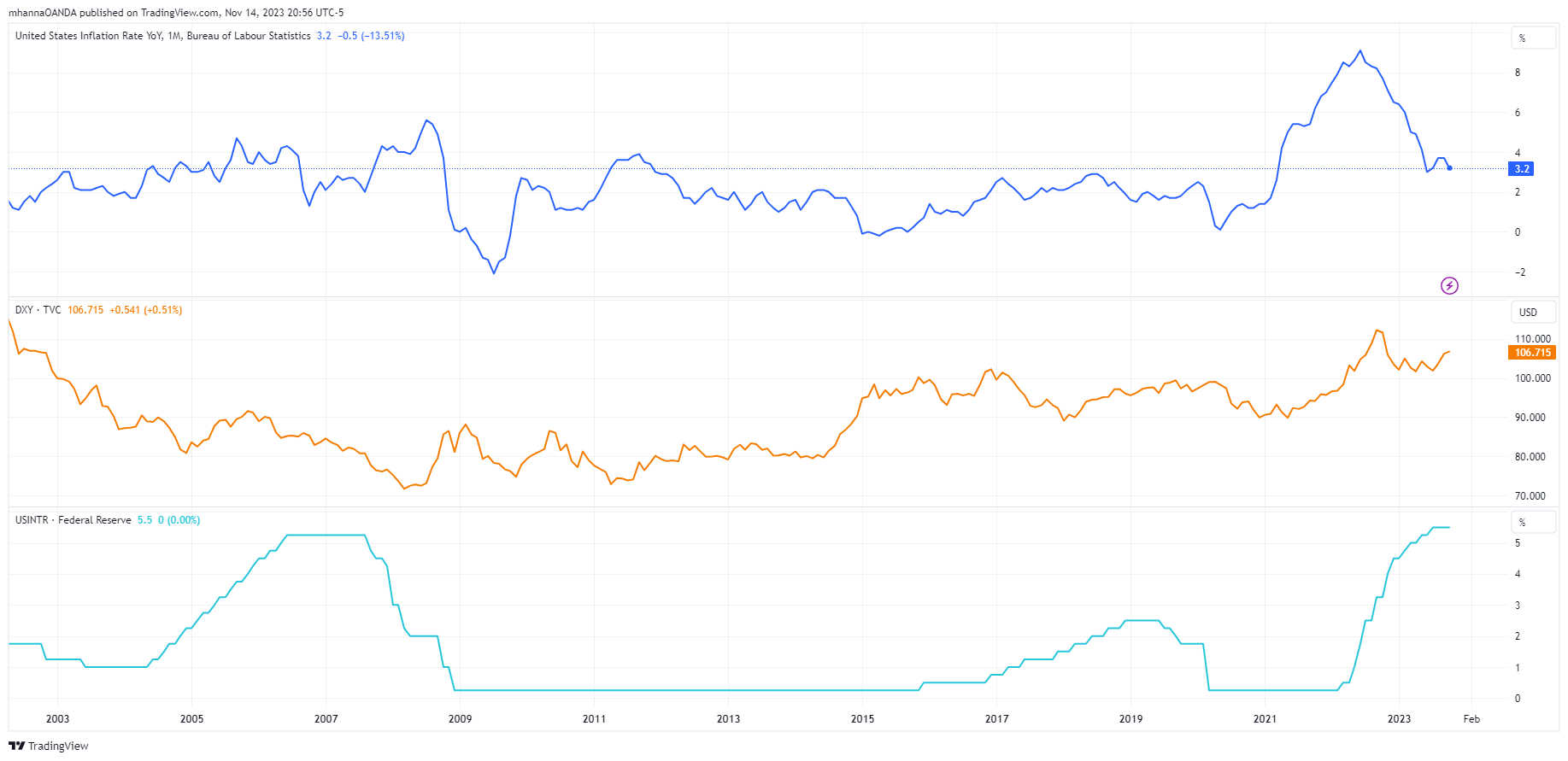 Moves-FX-Markets-1