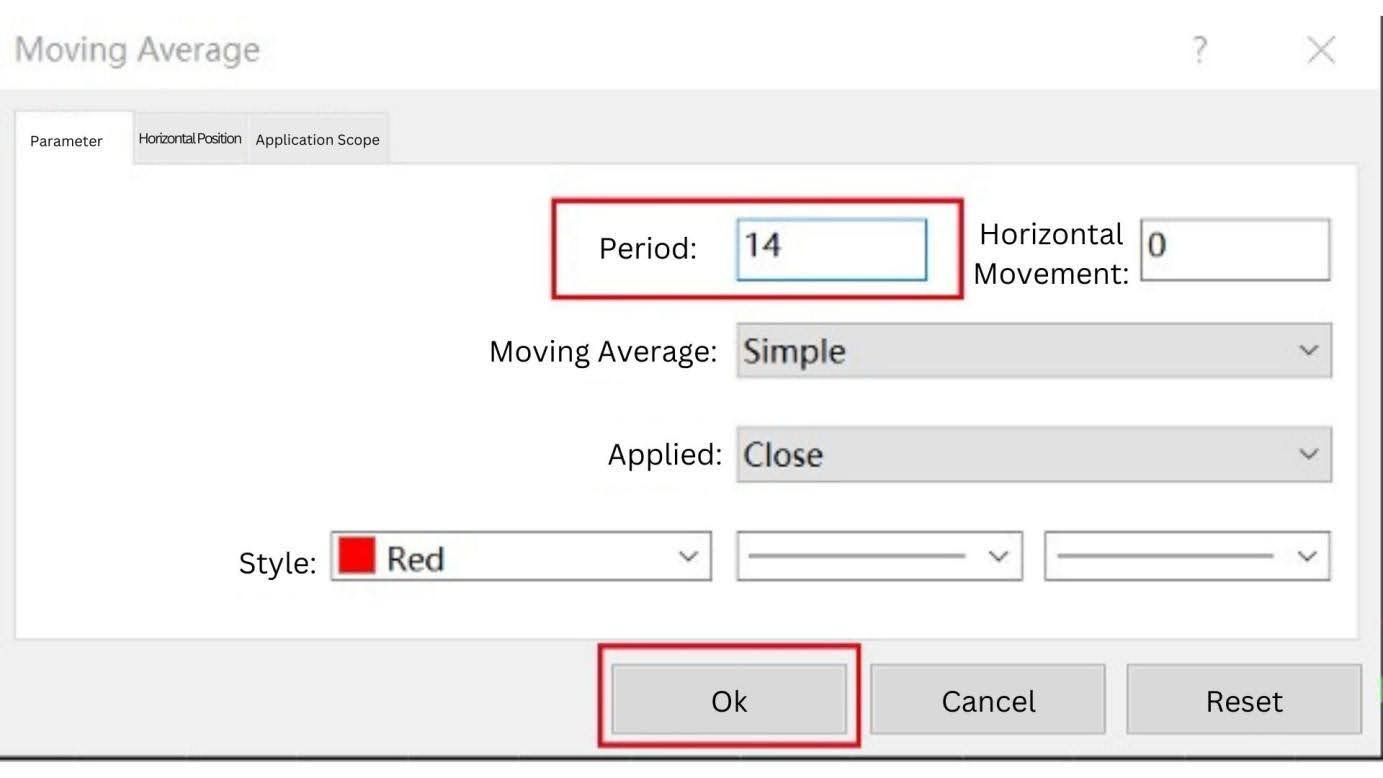 Moving average technical analysis on Meta Trader 4