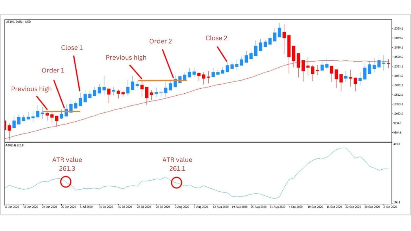 OANDA- Breakout strategy