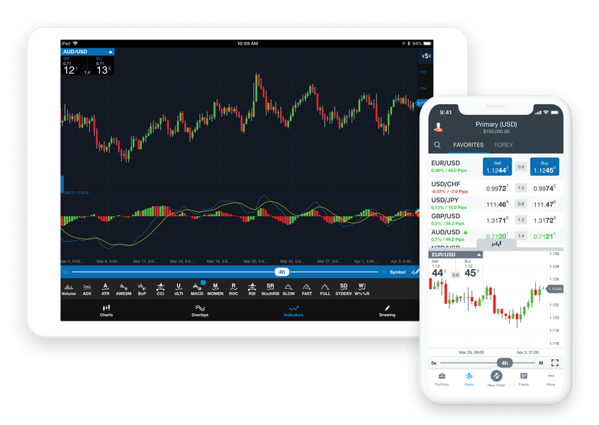 Plateformes – Familles mobile et tablettes