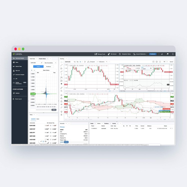 Plateformes – Personnaliser les mises en page