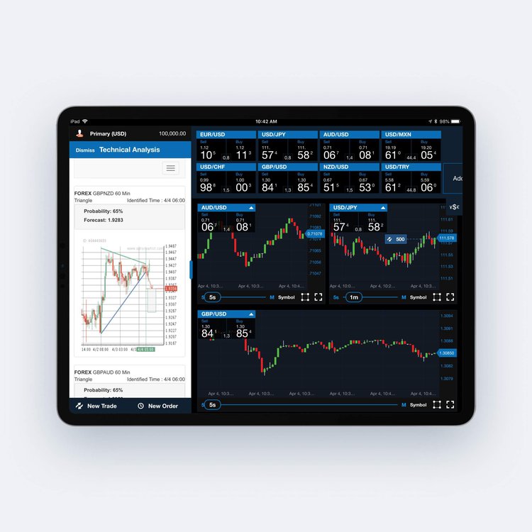 Plateformes – Analyses techniques