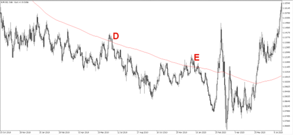 Sell signals 6 trading strategies