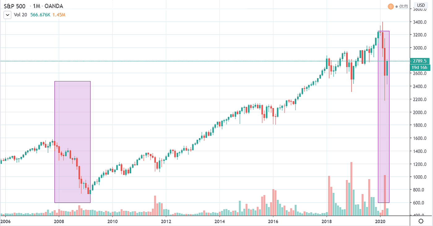 Stock-Market-Index-Important-1