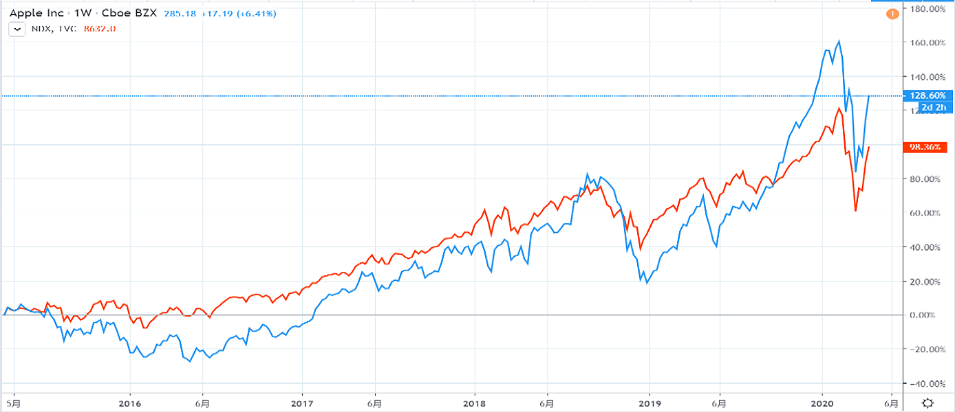 Stock-Market-Index-Important-2