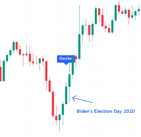 Themes-US-Presidential-Election-Body-9