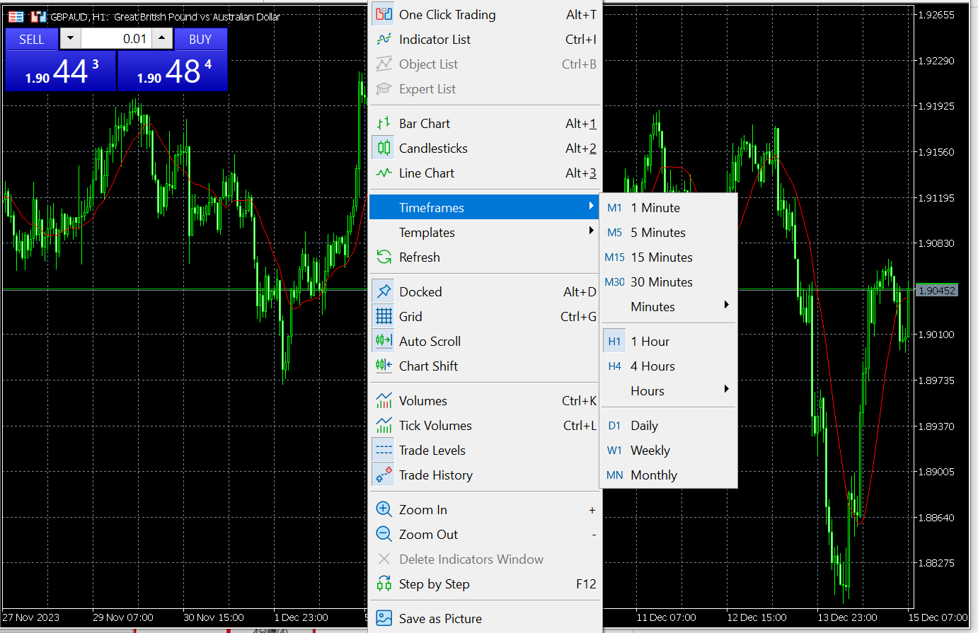 Time frame chart