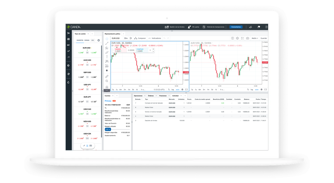 Outils – Négociation des diagrammes