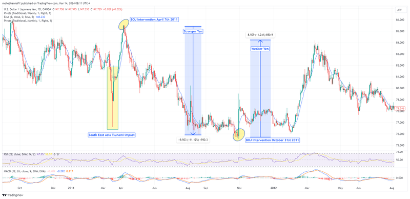 USDJPY_2024-03-14_08-11-56 body image 4