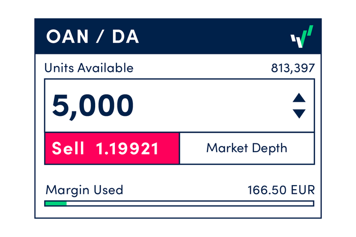 What is margin in trading 2