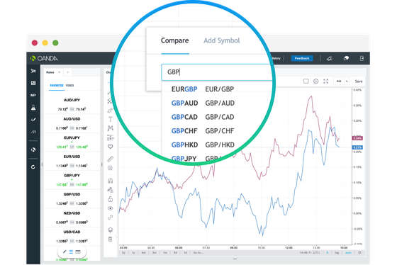 Tools Compare Symbols