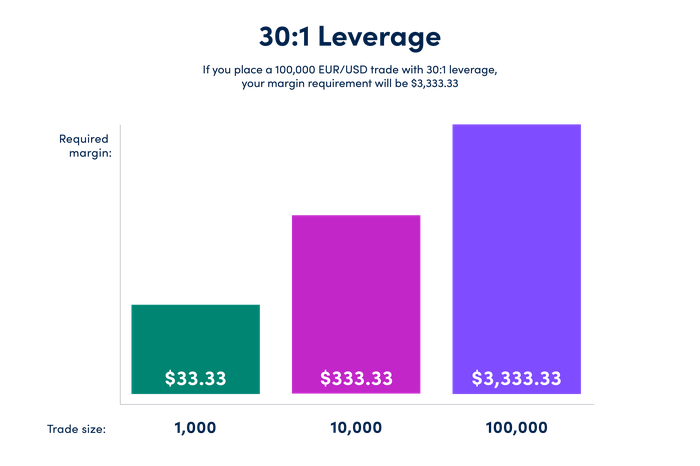 leverage&margin-calculateMargin