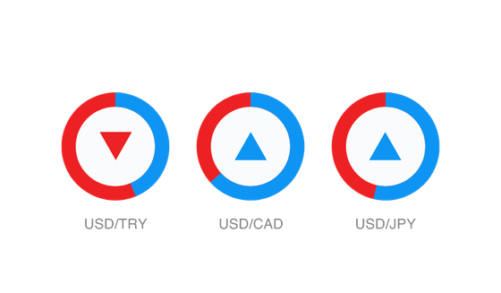 Currency Pairs Correlation