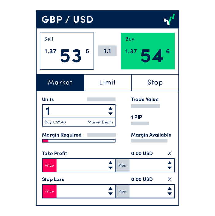 orderTypes-marketPrice