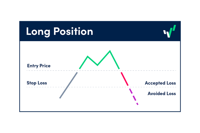 Beginners Guide to Order Types | Learn to Trade | OANDA