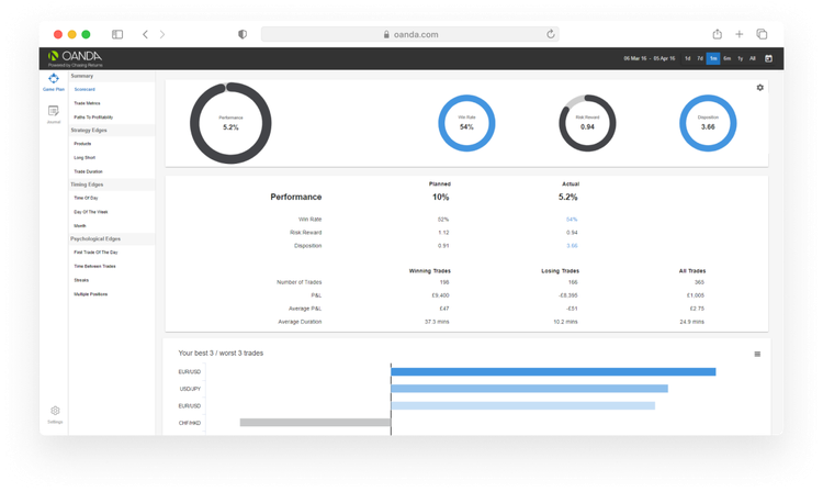 Performance Dashboard