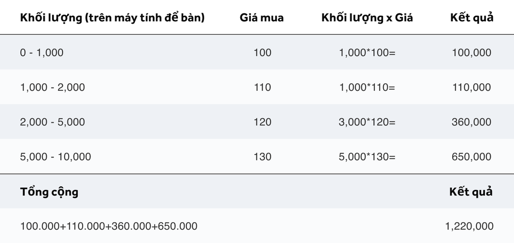 Câu hỏi thường gặp về độ sâu thị trường Bảng 2