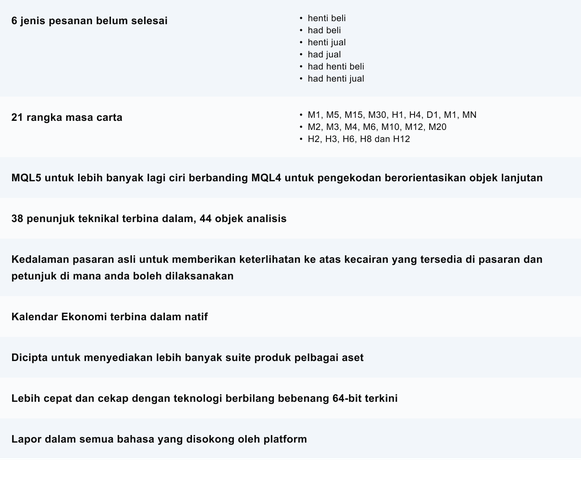 table_MT5_features_overwiew_Malaysian