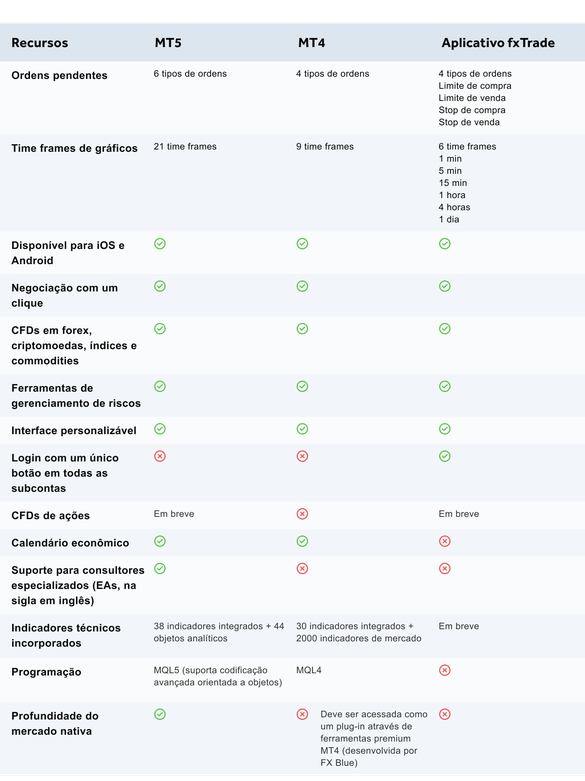 table_mt5_vs_mt4_vs_fxTrade_LATAM Portuguese.png